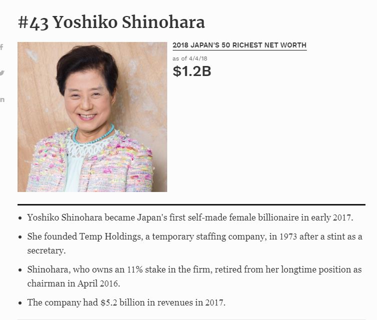 Yoshiko Shinohara Yoshiko Shinohara
